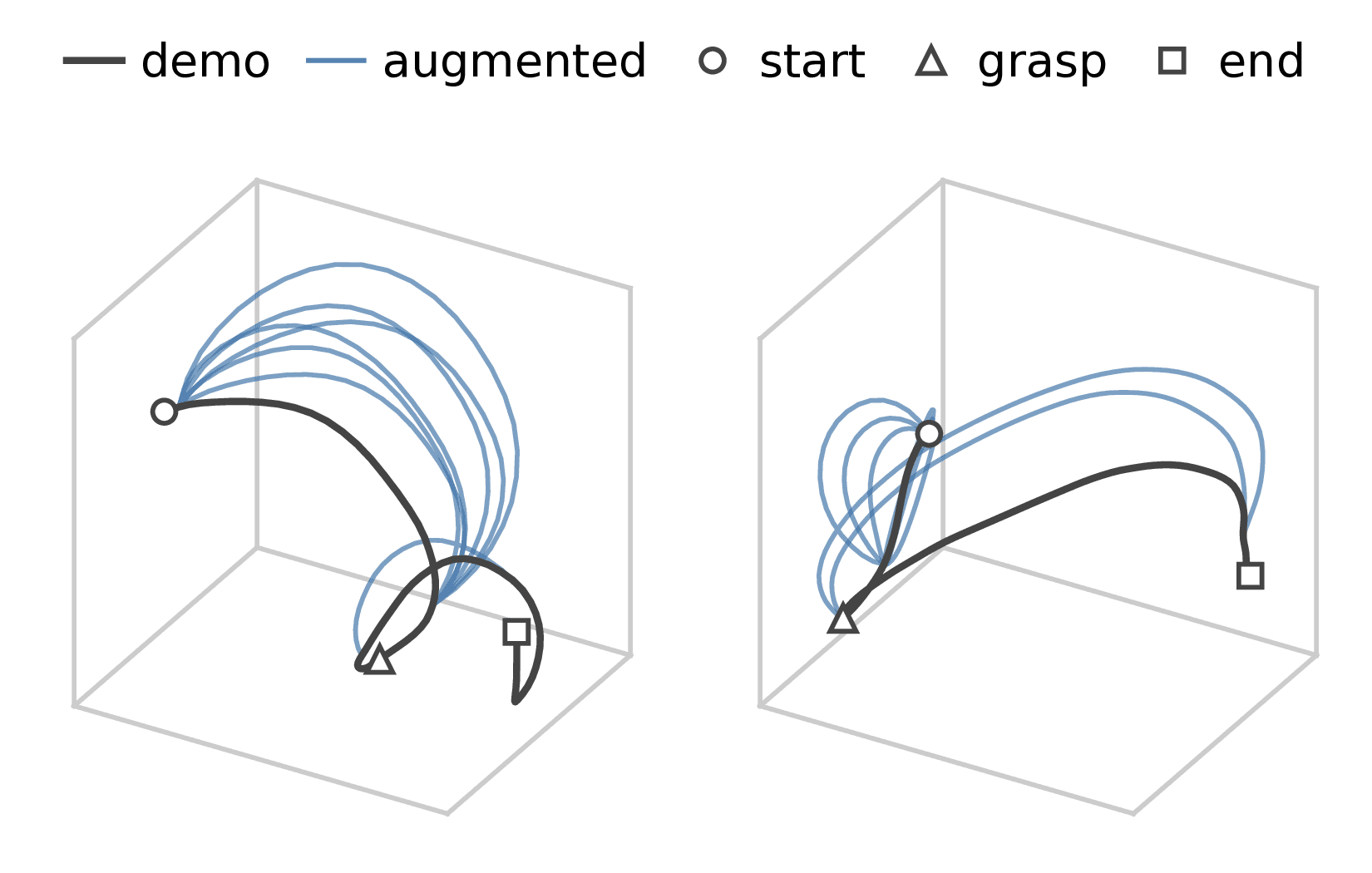 Example detour augmentations