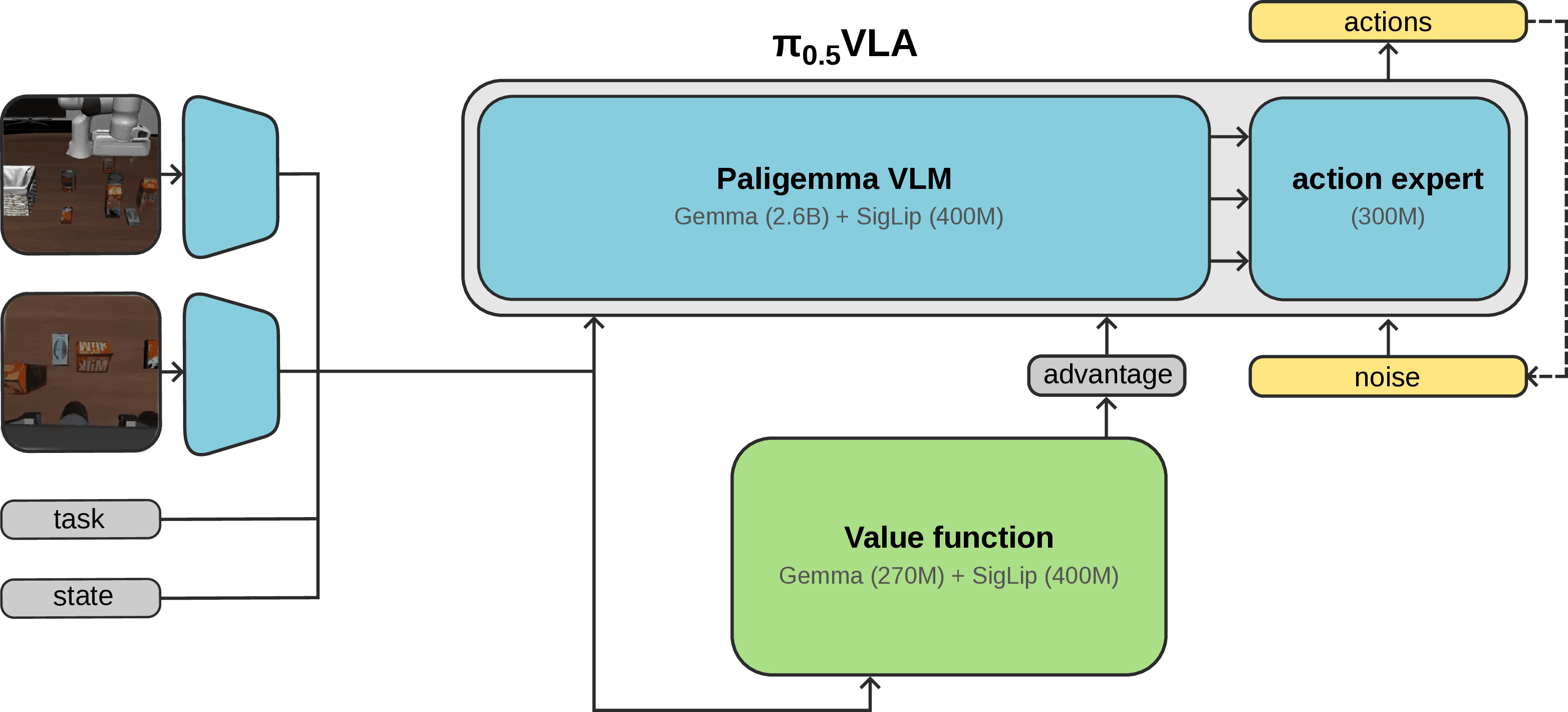DistAL architecture
