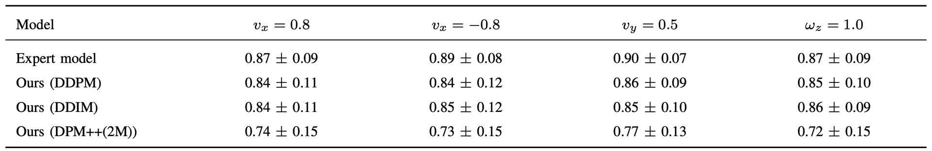 Results diagram